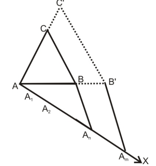 Construction when m > n
