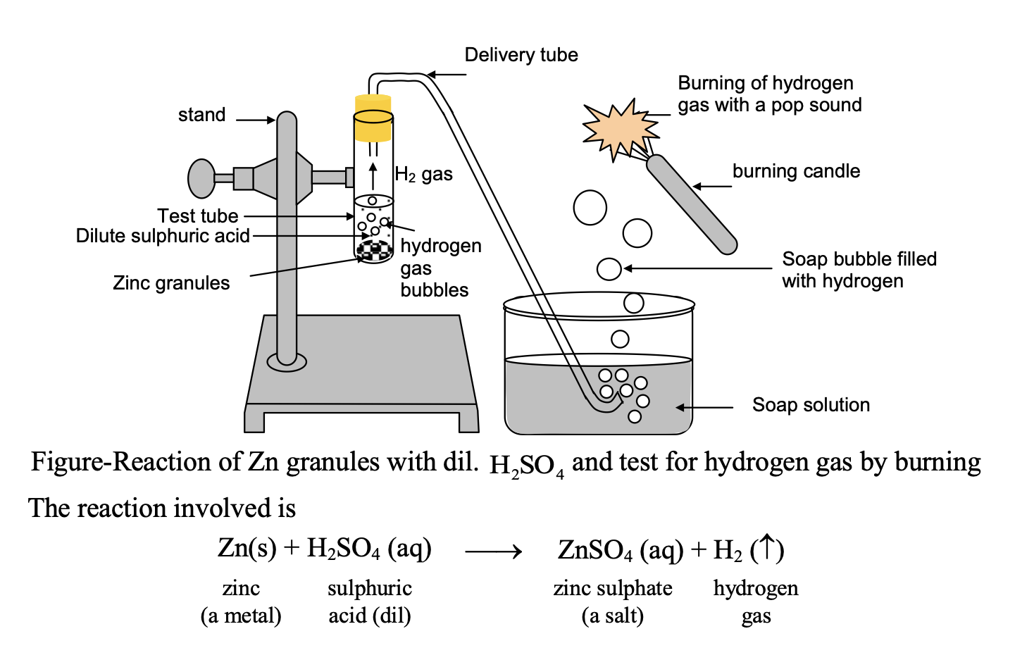 Reaction of dil with zinc metal
