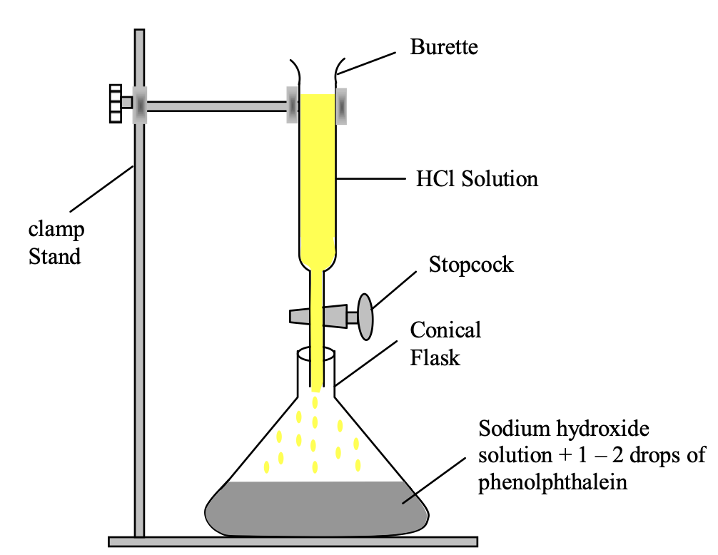 reaction of acid and base to form salt and water