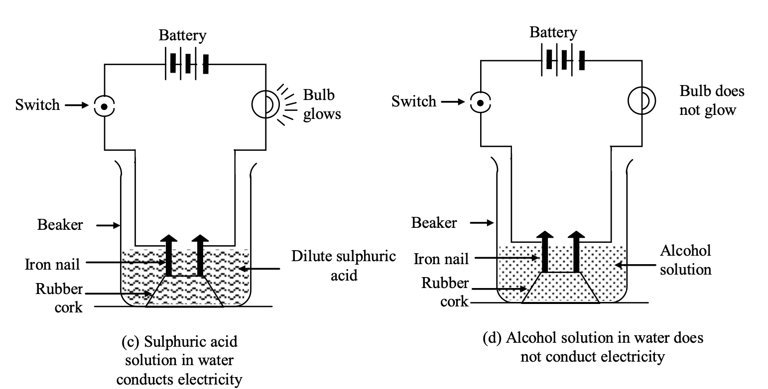 compounds containing hydrogen are not acids