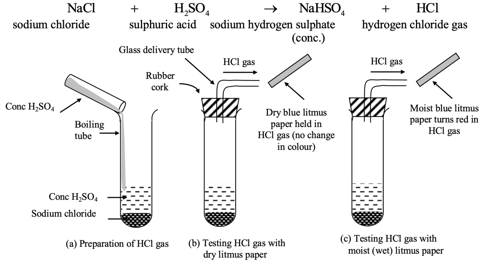 acid in water solution