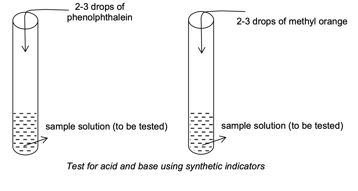 synthetic indicators