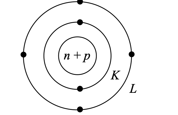 Electronic Dot structure of carbon