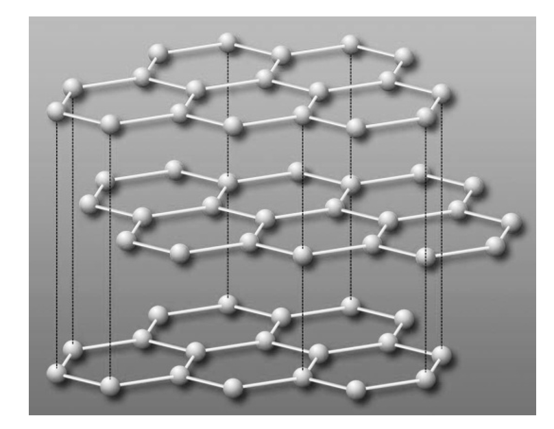 Structure of Graphite