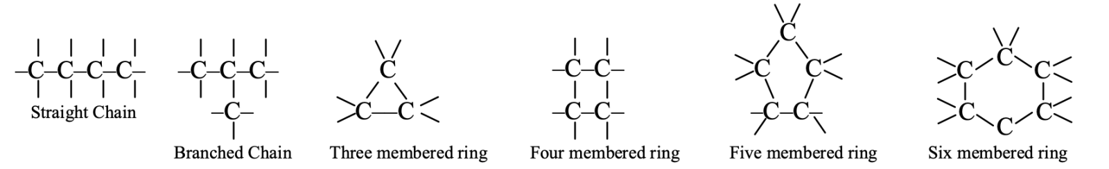 carbon-carbon bonding