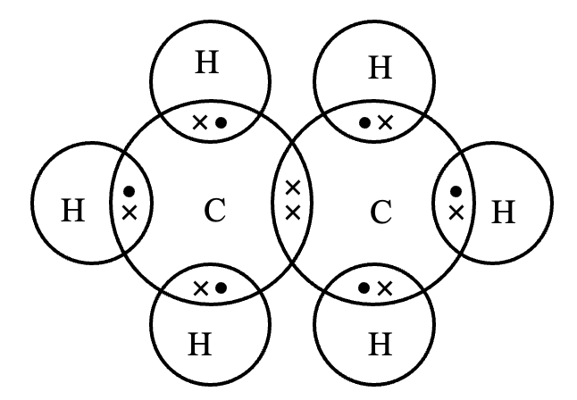 Electron dot structure for Ethane