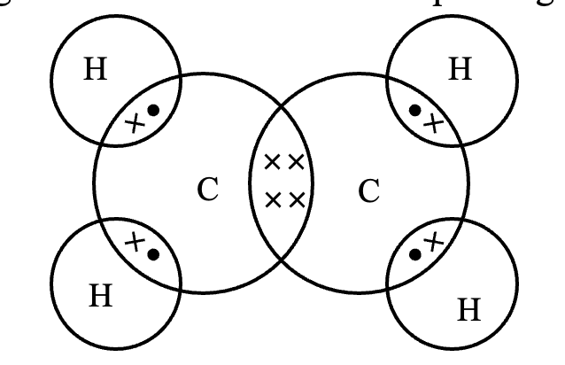 Electron dot structure for Ethene