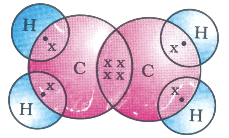 Electron dot structure of ethene