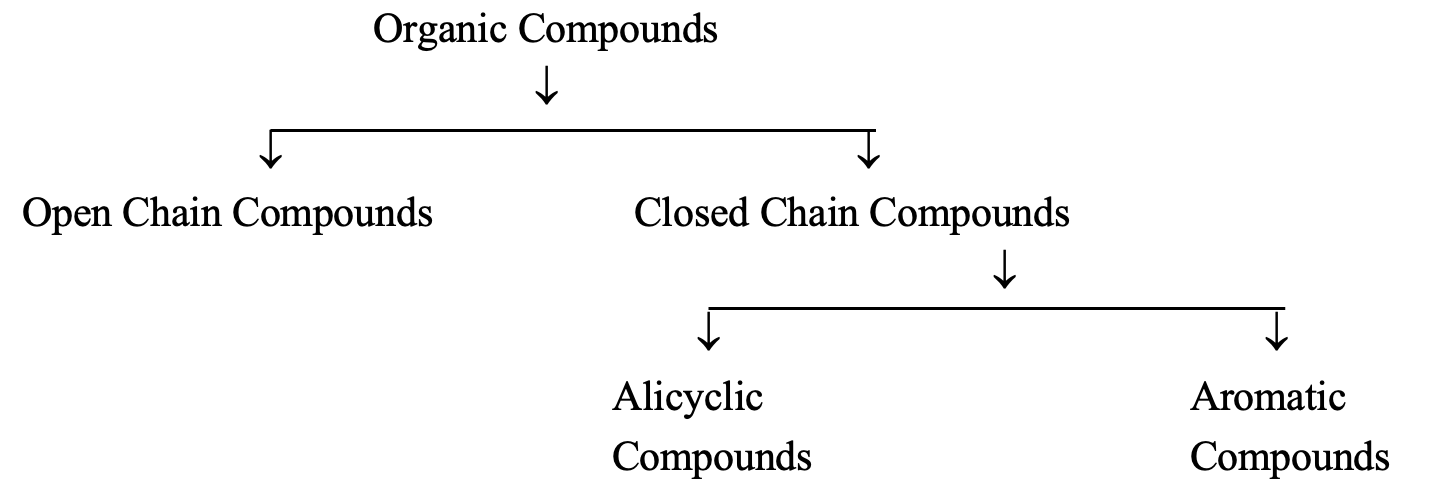 organic compounds