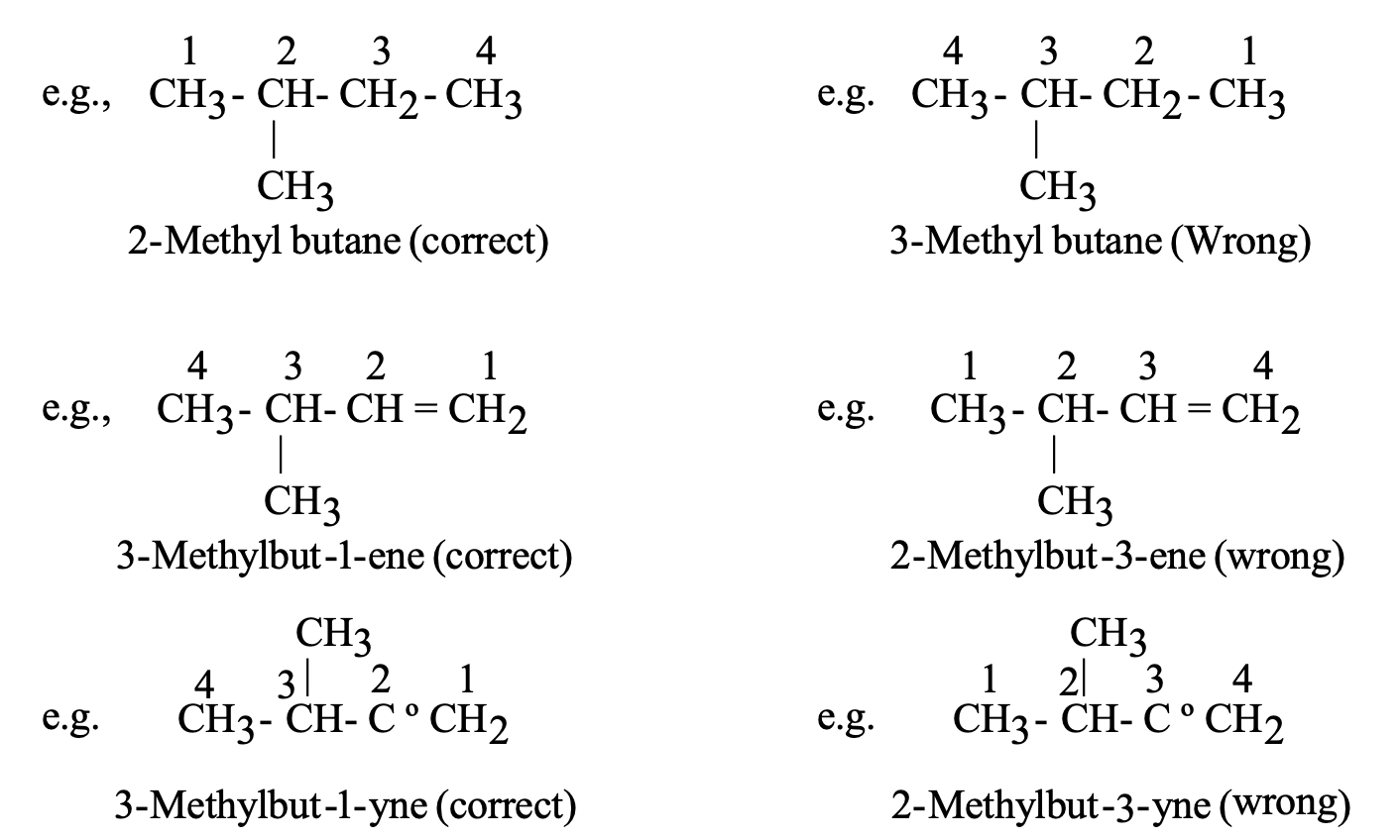 the chain selected is numbered in terms of Arabic numerals