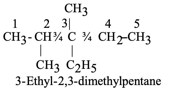 Alphabetical arrangement of prefixes