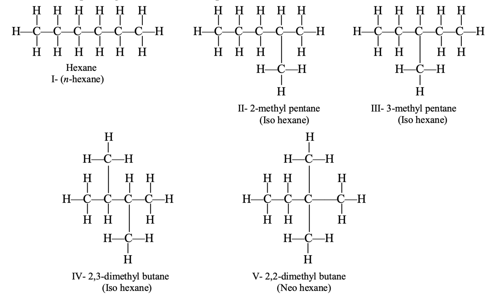 Isomers of hexane