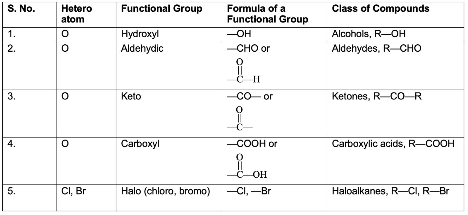 functional groups
