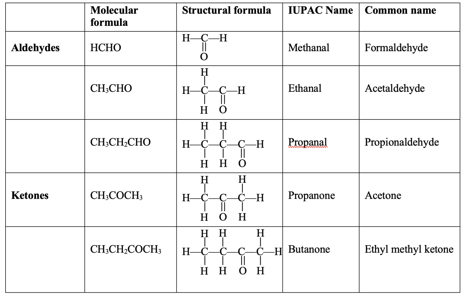 propionaldehyde