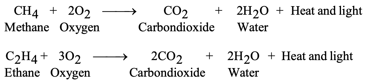 heat and light on burning