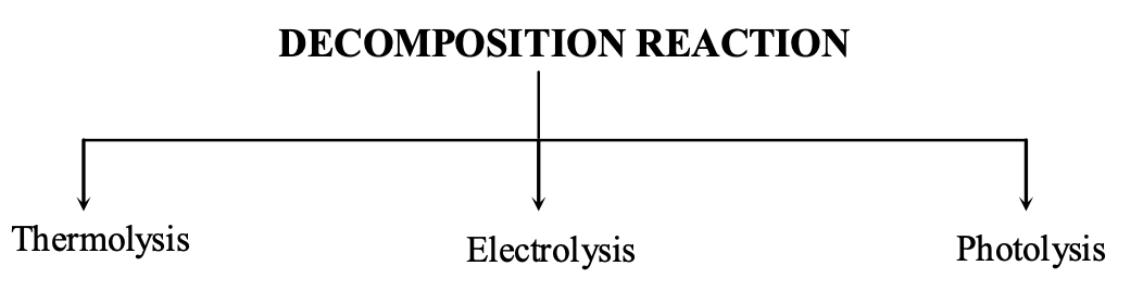 decomposition reaction
