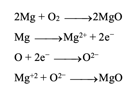 oxygen and is oxidised to MgO