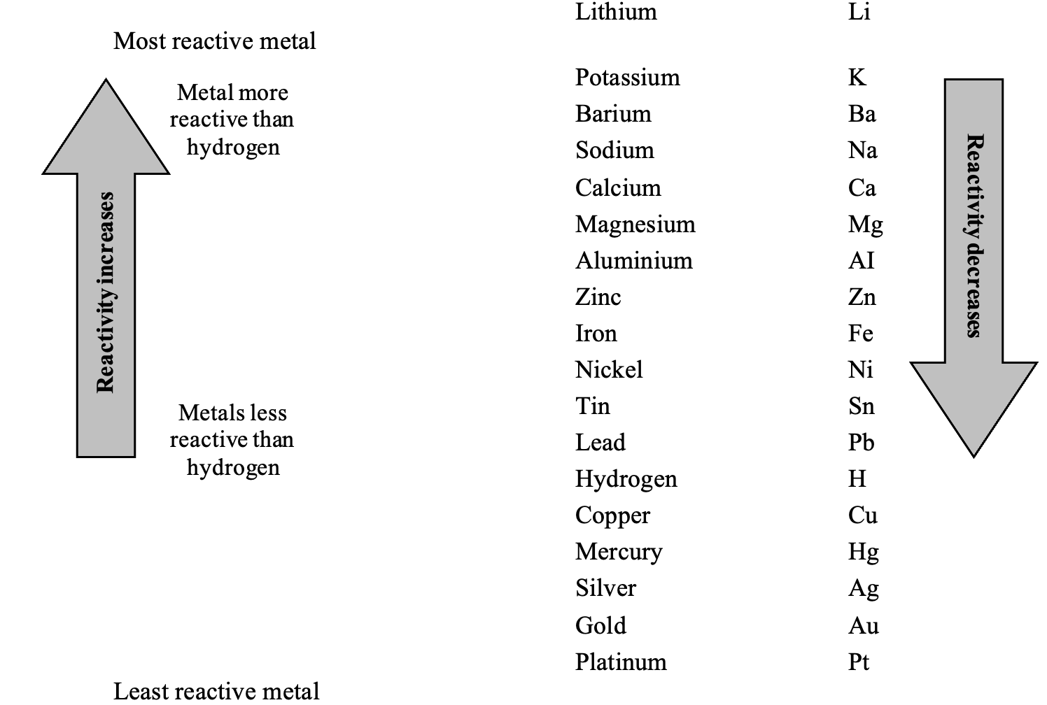 REACTIVITY SERIES OF METALS