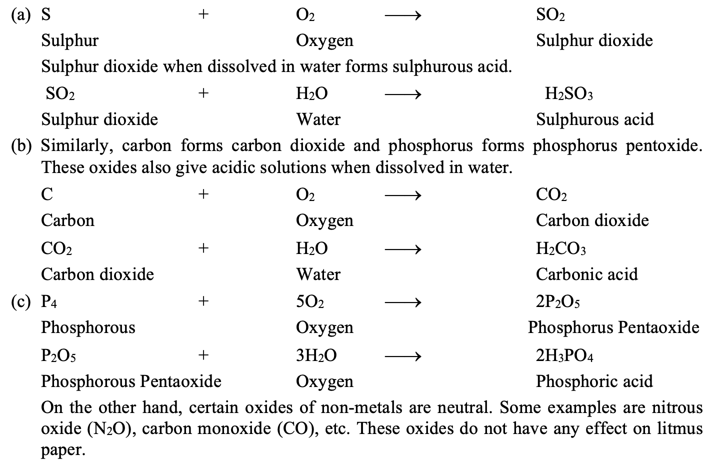 Oxygen forms Sulphur dioxide