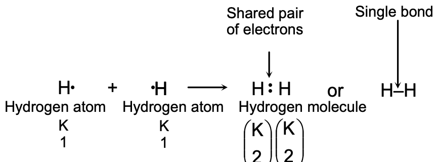 atomic number of hydrogen