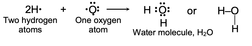 Formation of a Water Molecule, H2O