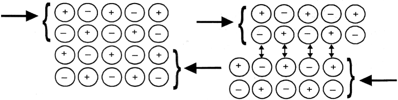 Brittle nature of ionic compounds