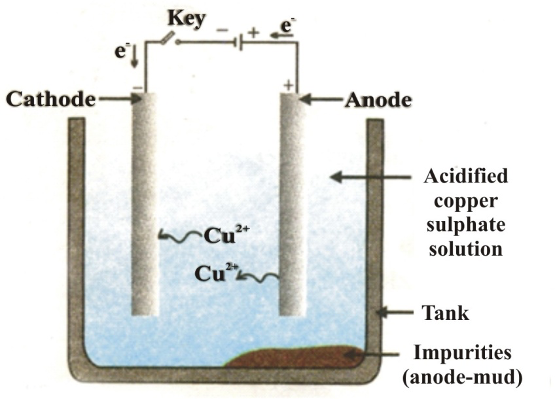 refined electrolytically
