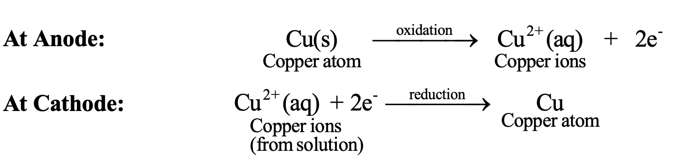 Electrolytic refining of copper