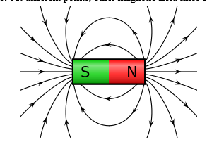 TRACING MAGNETIC FIELD LINES OF A BAR MAGNET USING A MAGNETIC COMPASS