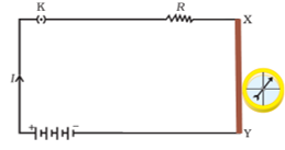 MAGNETIC EFFECT OF CURRENT 