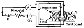 Magnetic Field due to a Straight Current Carrying Wire 