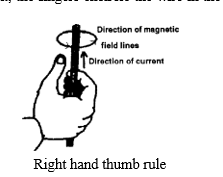 Right hand thumb rule