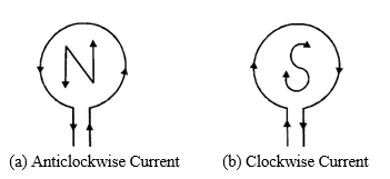 Anticlockwise and Clockwise Current
