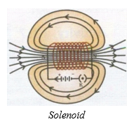 Solenoid