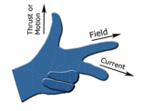 Fleming's left hand rule