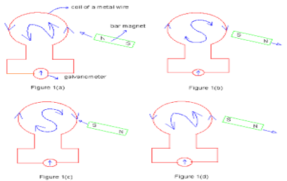 Faraday's experiments