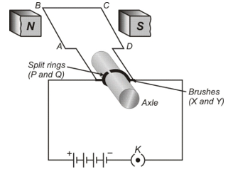 Working of Electric Motor