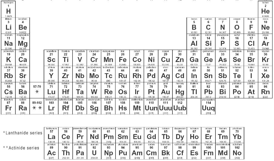 periodic table