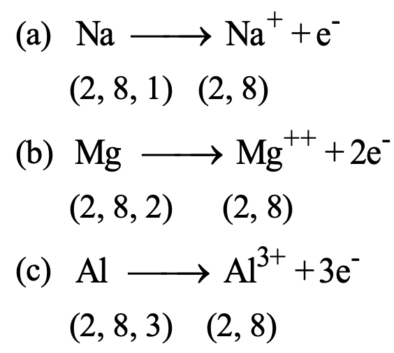 electronic configuration of the nearest noble gas