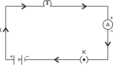 direction of flow of conventional current