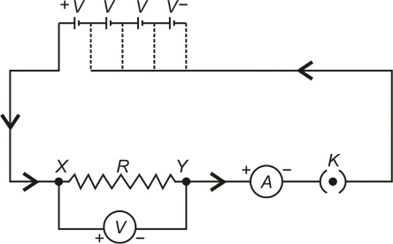 ammeter and voltmeter