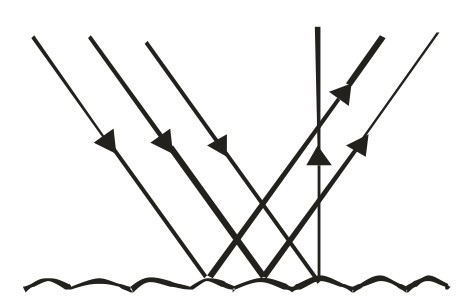 IRREGULAR REFLECTION