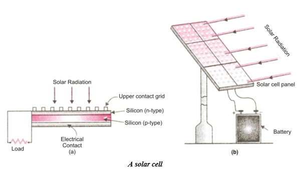 Solar Cell