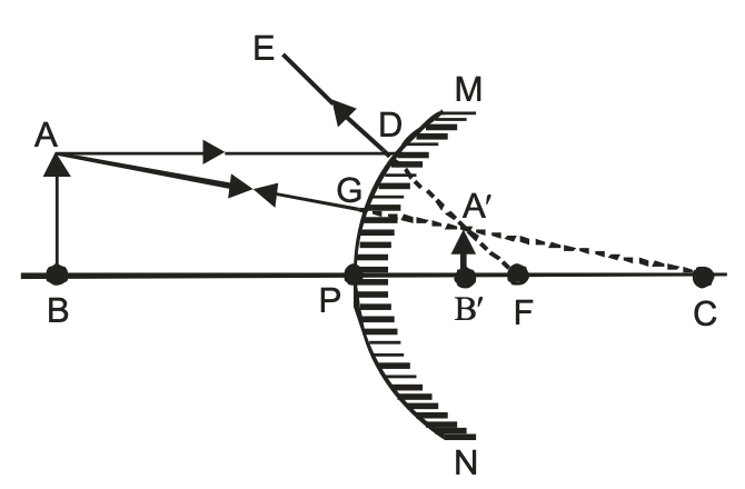 between infinity and the pole P of the convex mirror