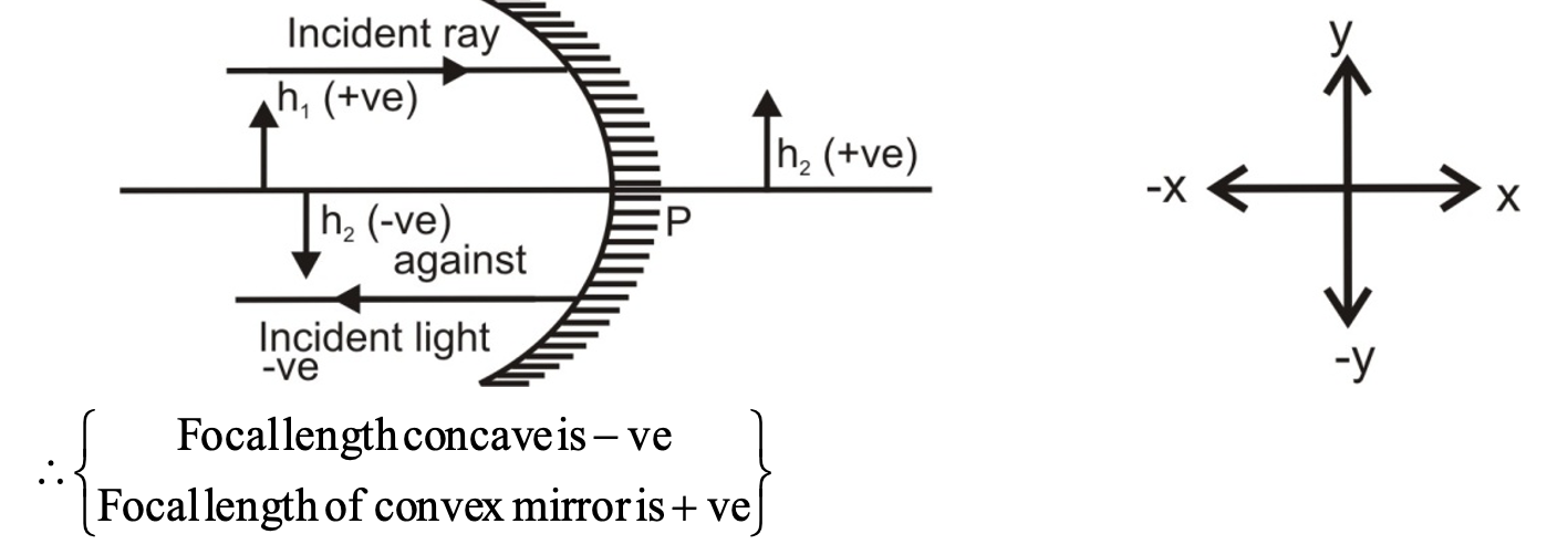 sign convention for measuring distance in concave and convex mirror