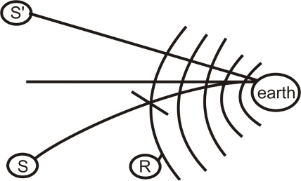Effects of refraction of Light