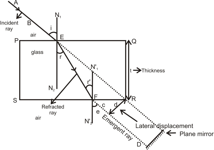 Factors on which lateral shift depends