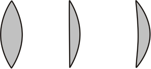 Double convex, Plano convex, Concavo convex