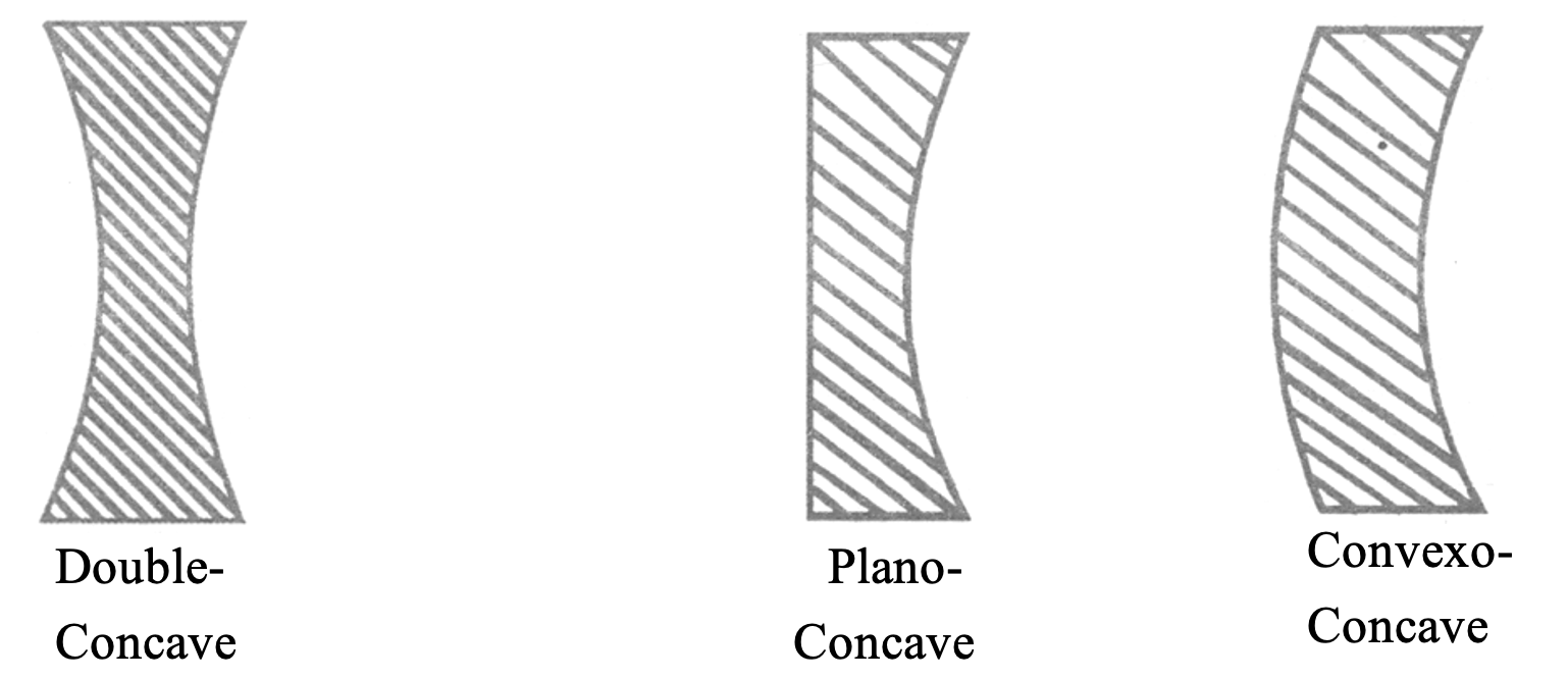Concave lens and its type different type of lense