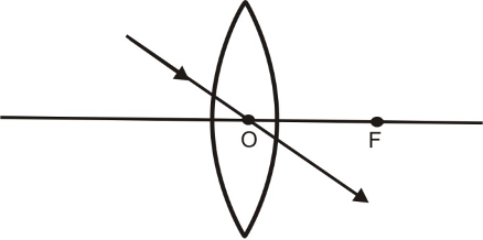 ray of light passing through the optical centre O